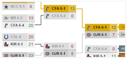 Tournament Brackets